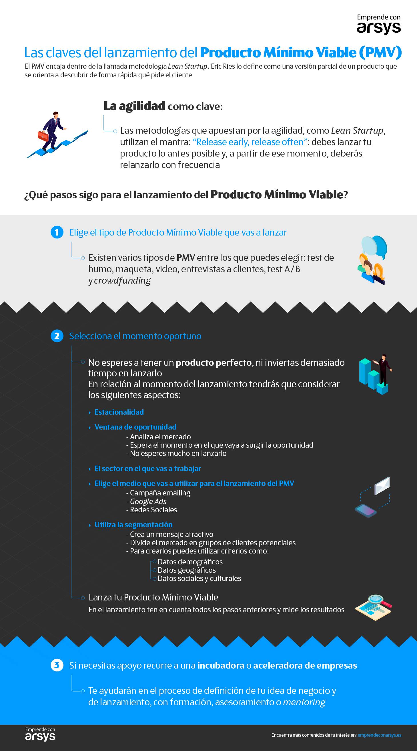 Infografía: las claves del lanzamiento del Producto Mínimo Variable