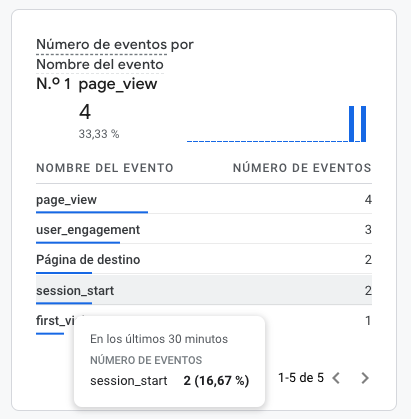 Google Analytics 4 Eventos